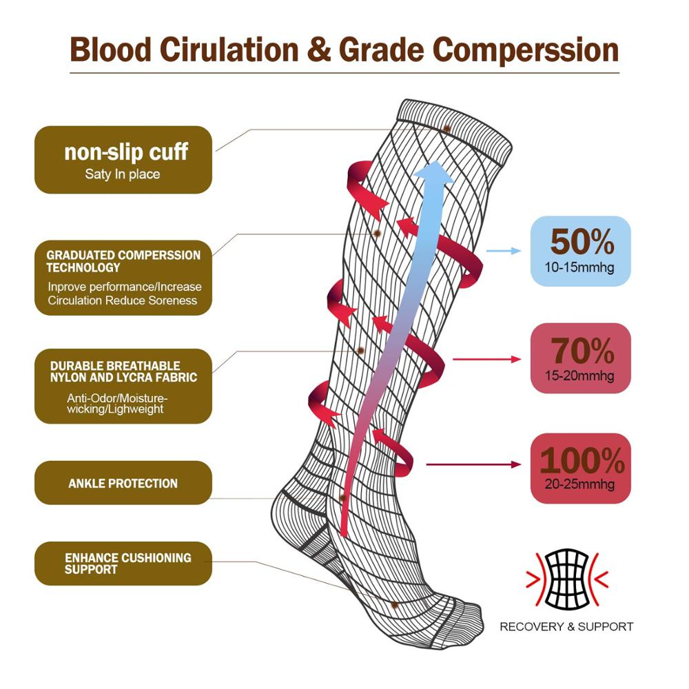 Compression Socks Running Men' - Crossfit G recension och pris